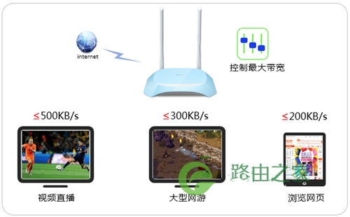 TP-Link TL-WR840N V7~V9 无线路由器网速限制功能的应用与设置！