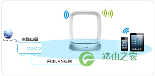 TP-Link TL-WTR9400 V2 无线路由器当作无线交换机使用设置方法！