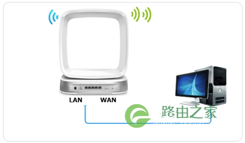 TP-Link TL-WTR9400 V2 无线路由器当作无线交换机使用设置方法！
