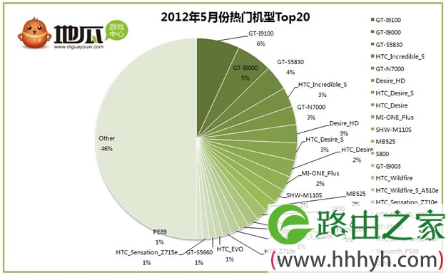 用HOSTS文件屏蔽网站 建立网站映射的方法 1