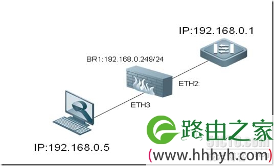 普通网络防火墙配置透明模式