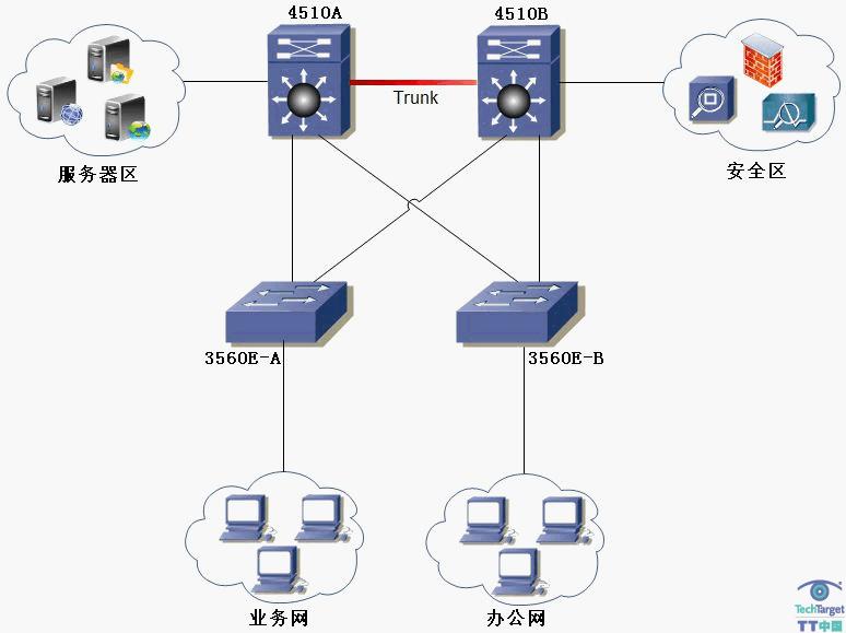 实例解读:网络安全设备的三种管理模式上
