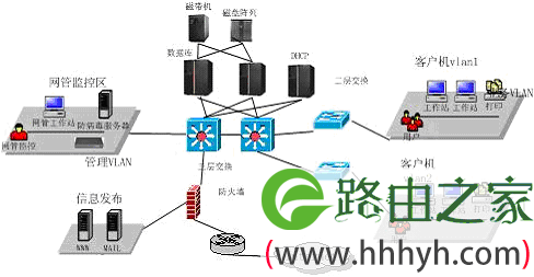 linux下dhcp服务器设置