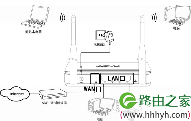 FAST FW300R无线路由器设置图解