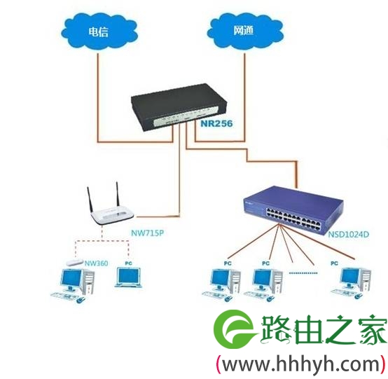 性价比磊科路由器小型企业网络方案(图