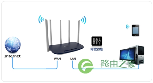 TP-Link TL-WDR6600 无线路由器带宽控制设置指南