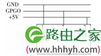 基于嵌入式Linux的机房远程监测系统研究[图