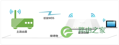 TP-Link TL-WR746N 无线路由器无线桥接（WDS）设置