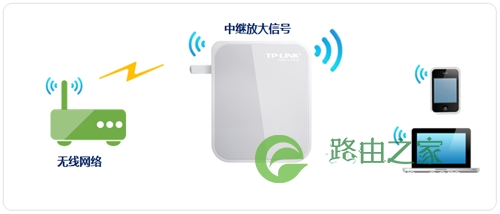 TP-Link TL-WR720N V3 mini路由器中继放大无线信号设置