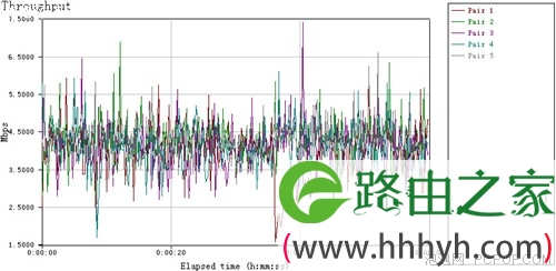无限旅行更！D-Link商旅路由评测(组图