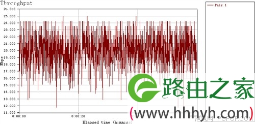 无限旅行更！D-Link商旅路由评测(组图