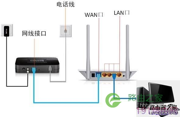 设置路由器步骤图解【官方教程】