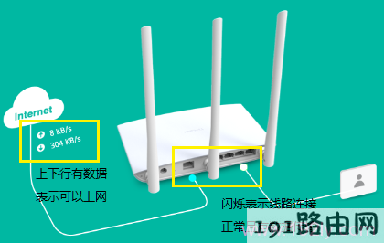 TL-WDR7400路由器成功上网提示图