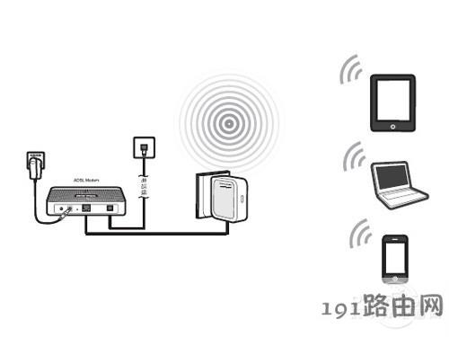 192.168.1.253路由器设置(Router模式) 步骤一:设备连接