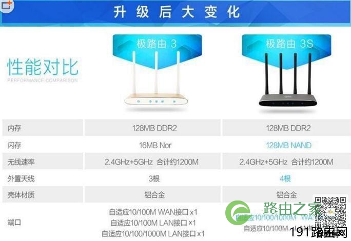 极路由3S值得买吗性能对比