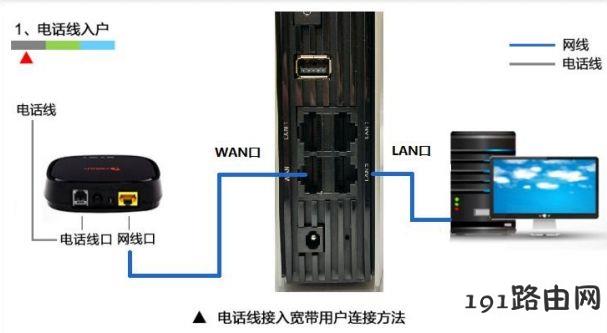 192.168.1.1和192.168.0.1登录入无线路由器