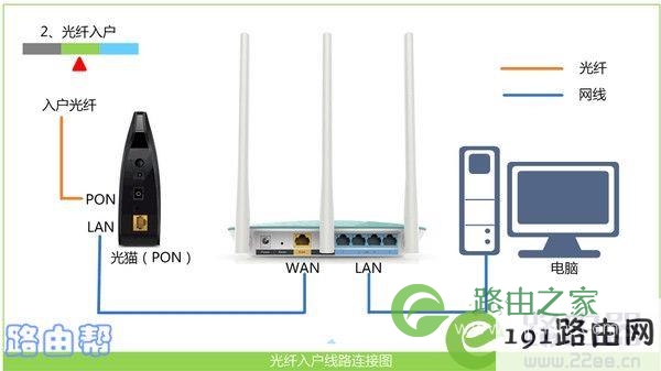 怎么登录tp-link路由器？