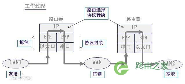 路由器usb接口有什么用?能干什么