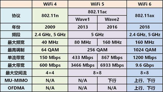 路由网速慢怎么回事？WiFi卡 路由器网速慢解决办法