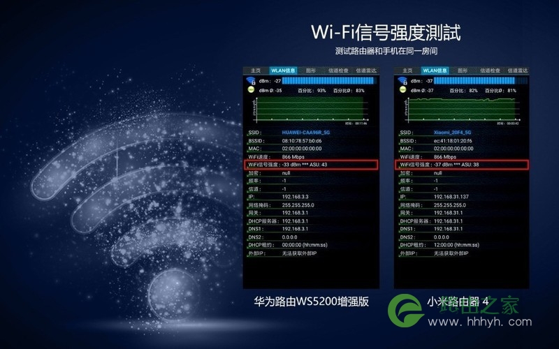 华为路由器WS5200增强版和小米路由4哪个好？