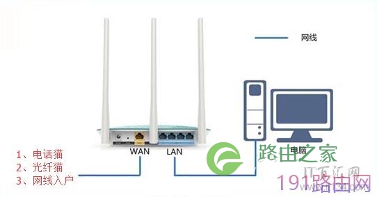 melogin.cn上网设置教程(设置向导)