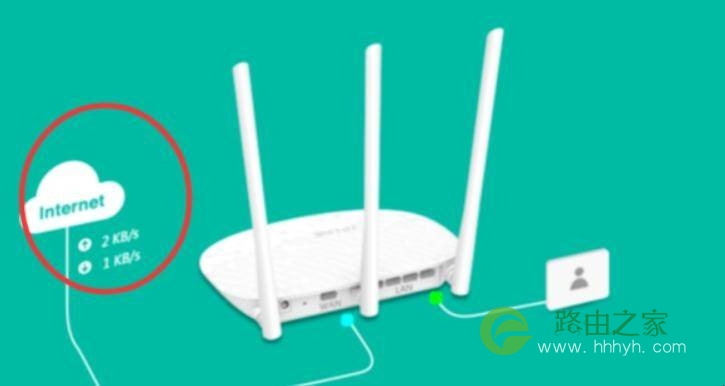 tplogin路由器怎么设置