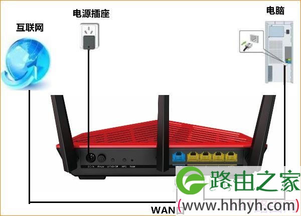 腾达(Tenda)路由器如何设置静态IP（固定IP）上网？