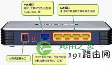 路由器密码忘记了怎么办 路由器改密码指南