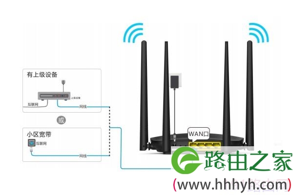 新版Tenda路由器怎么设置？