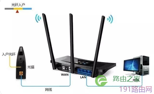 怎么通过手机设置fast无线路由器