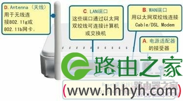 dlink路由器怎么安装