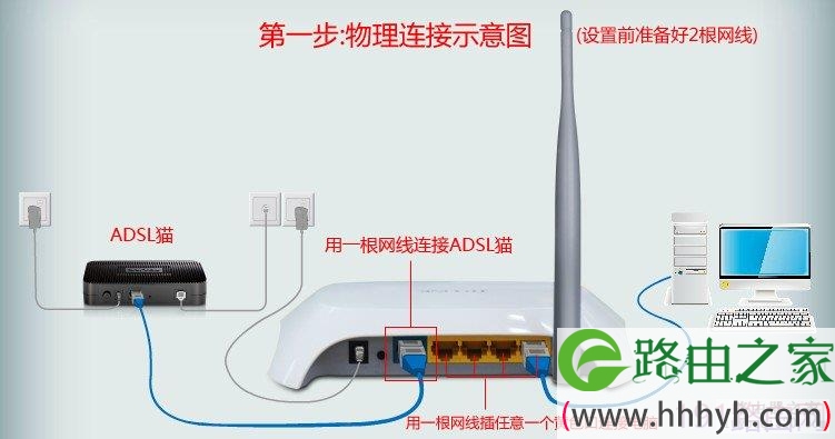 TP-LINK 842N无线路由器设置具体图解