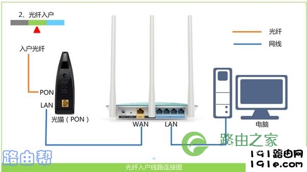 路由器的正确连接示意图