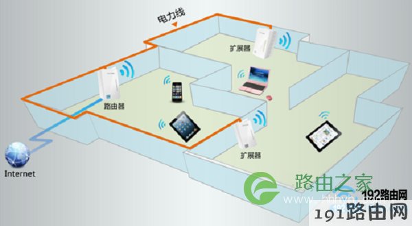TP-Link电力猫使用示意图