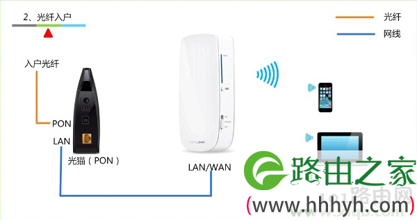 手机登录tplogin.cn连接超时怎么回事?