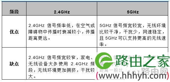 为什么WiFi信号5GHz比2.4GHz穿墙效果差?