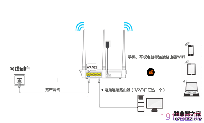 腾达无线路由器怎么设置使用？（新手指南）