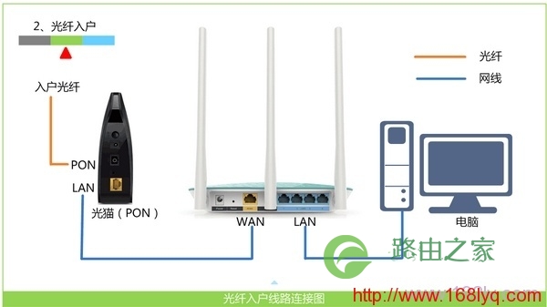 wifi设置网址打不开怎么办?