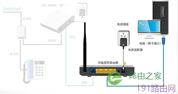 斐讯路由器设置步骤指南