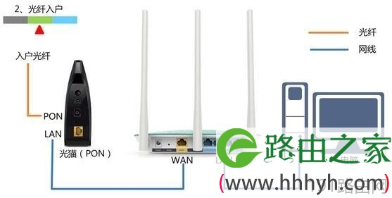 192.168.8.1路由器登陆不进页面要怎么设置