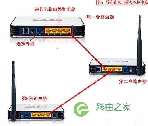 详解两台路由器怎么连接上网的两种模式