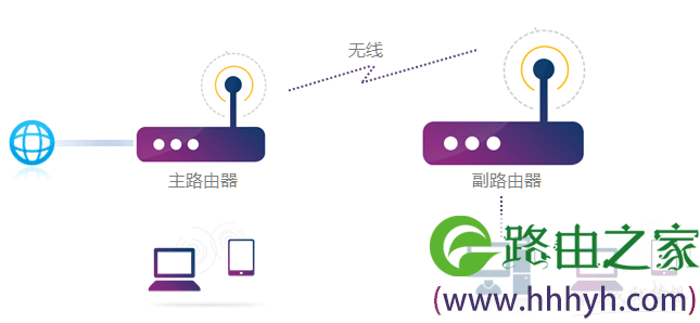 两台双频无线路由器的WDS无线桥接方法