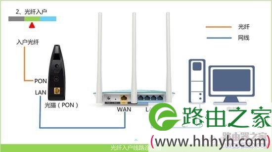 tplogin.cn路由器安装方法