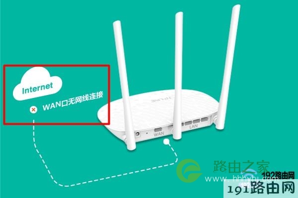 WAN口无网线连接