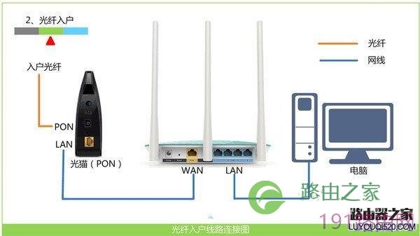 TP-Link路由器连接电信光纤的设置上网方法