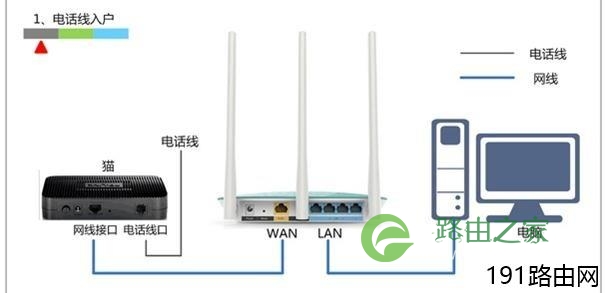 Fast迅捷FW153R无线路由器怎么配置上网