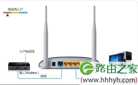 nw738磊科路由器怎么设置