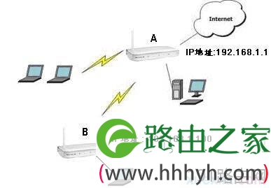 网件jwnr2000路由器怎么设置无线中继