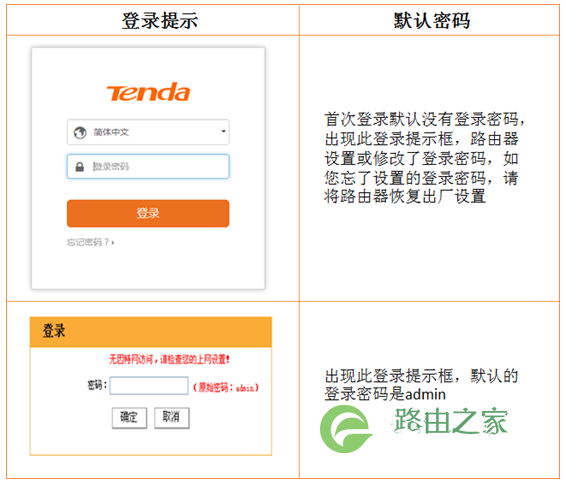 192.168.0.1打不开,怎么办？