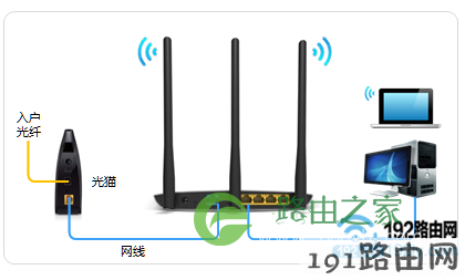 正确连接联通光猫和路由器